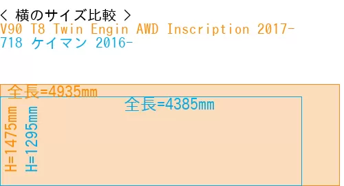 #V90 T8 Twin Engin AWD Inscription 2017- + 718 ケイマン 2016-